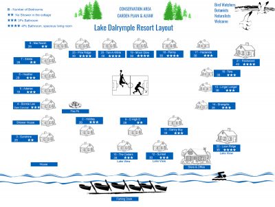 Lake Dalrymple Resort layout